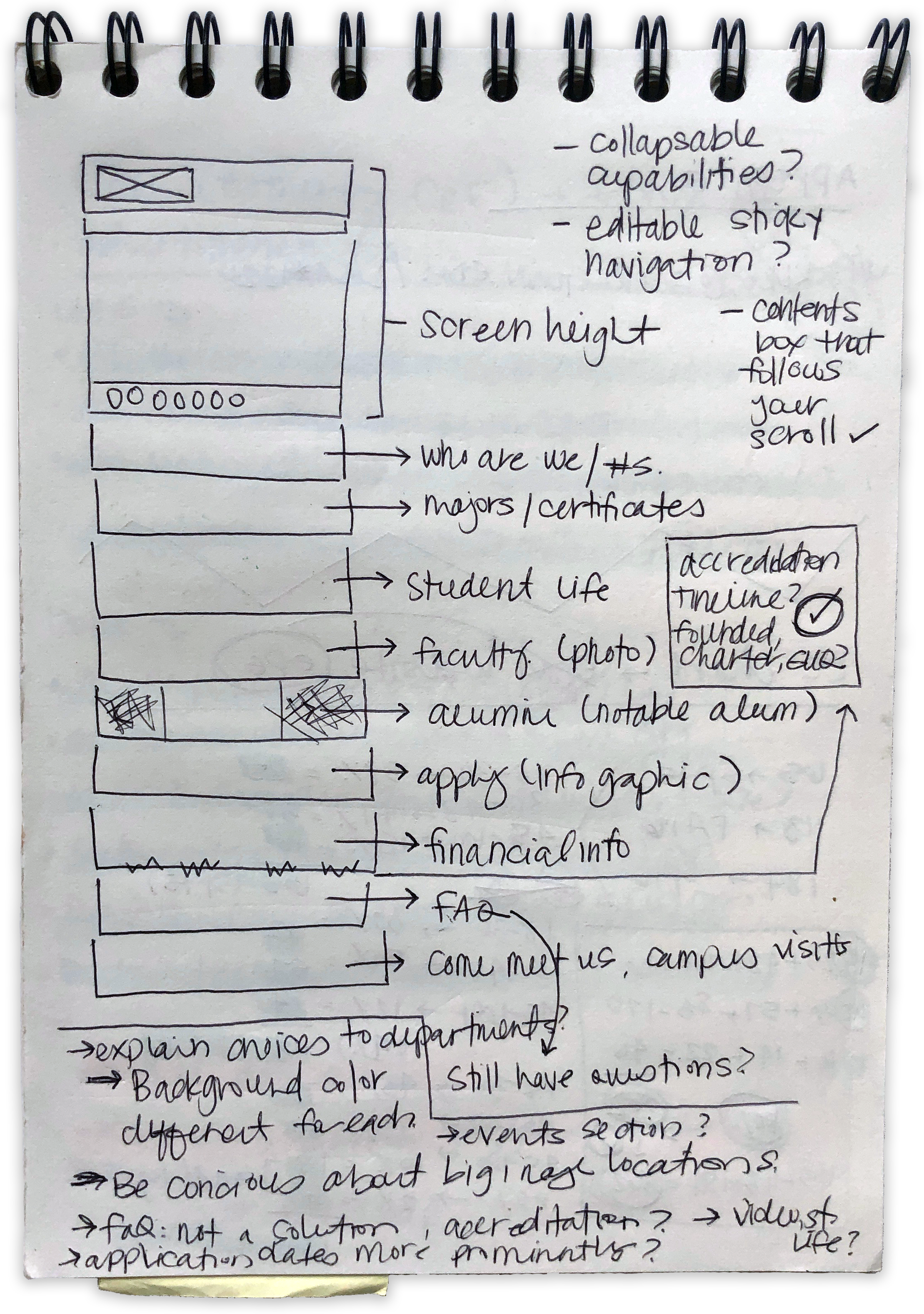 wireframe-sketch